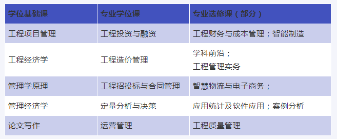 2024年上海海事大學(xué)MEM招生簡(jiǎn)章 時(shí)間：2023-05-23