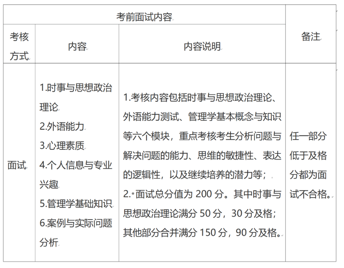 2024年北京師范大學非全（MPA） 珠海校區(qū)考前面試方案