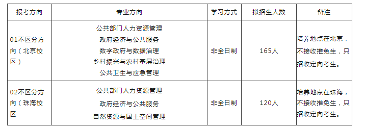 2024年北京師范大學公共管理碩士 （非全日制雙證MPA）研究生招生通知