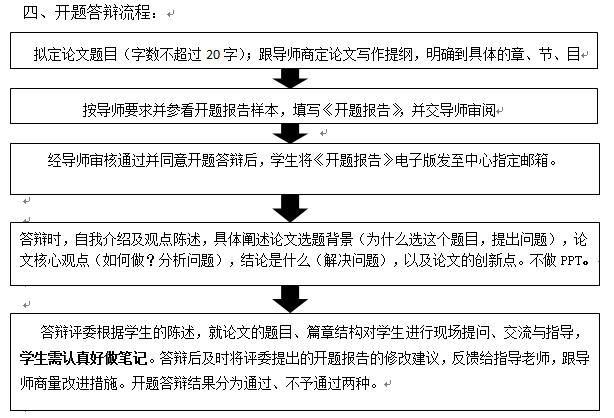 中南財(cái)經(jīng)政法大學(xué)工商管理學(xué)院關(guān)于2023年下半年MBA論文開題答辯的通知