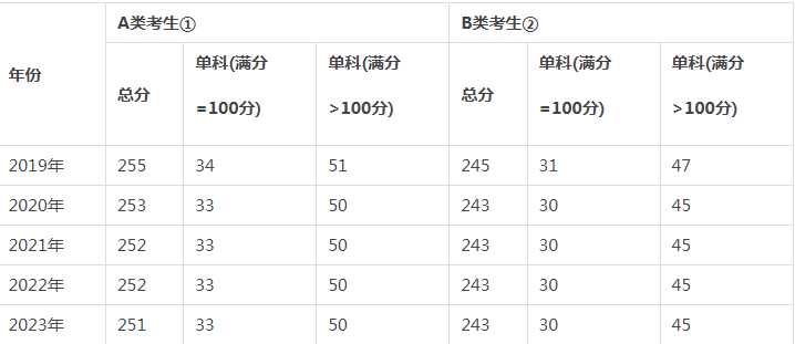 2024年湖南農(nóng)業(yè)大學農(nóng)業(yè)碩士（農(nóng)業(yè)管理）招生簡章