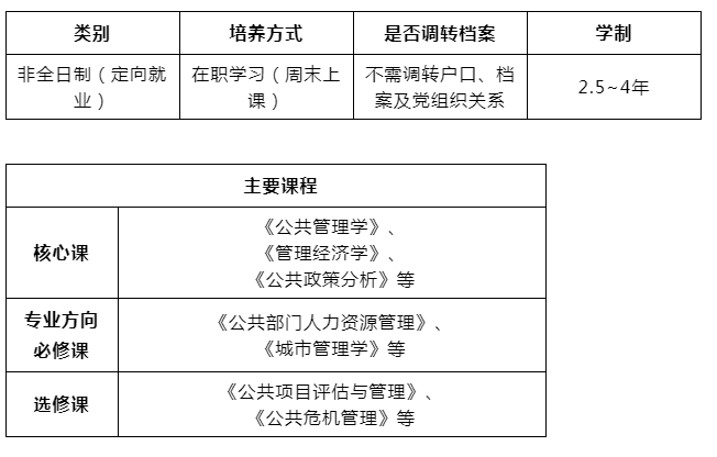 2024年?yáng)|北財(cái)經(jīng)大學(xué)MPA（公共管理碩士）招生章程