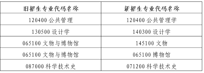 2024年北京科技大學(xué)碩士招生章程