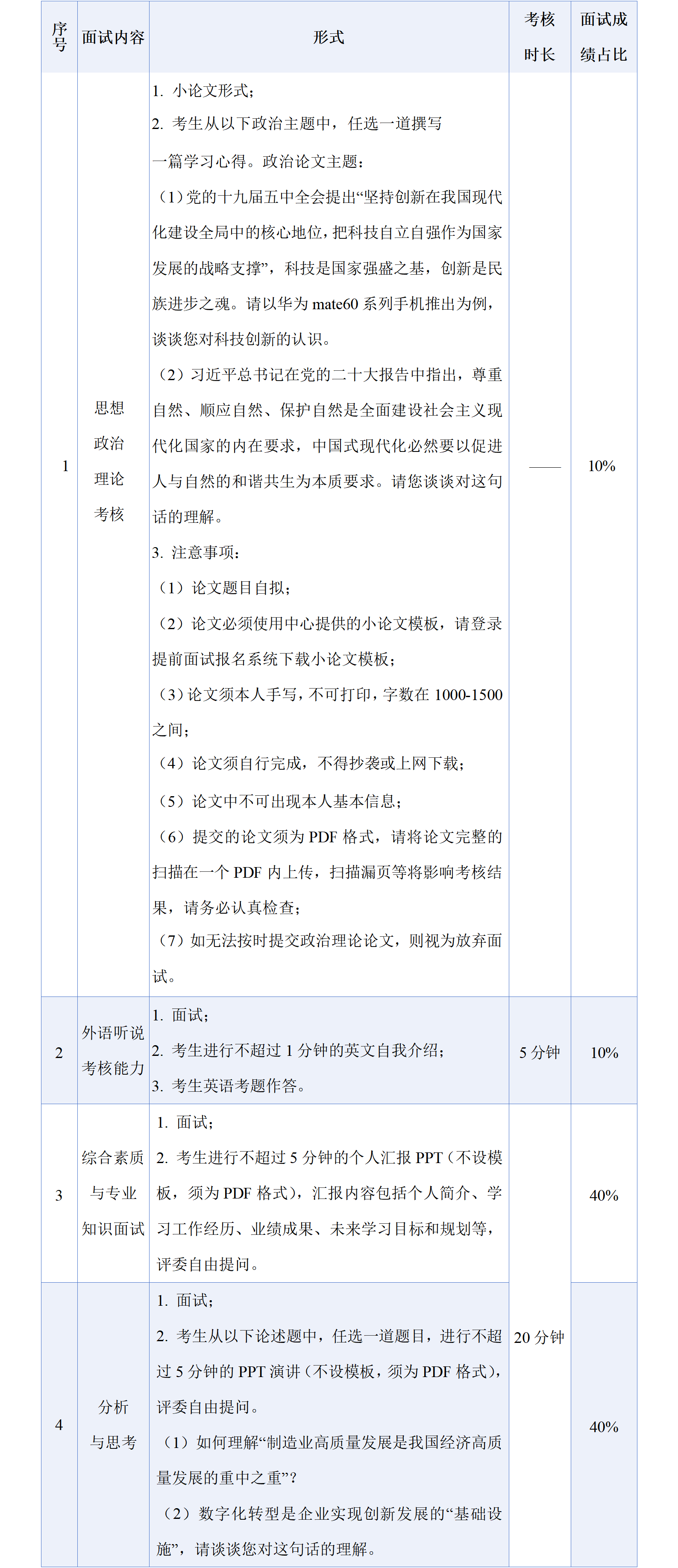 2024華南理工大學(xué)工商管理學(xué)院MBA第三批提前面試考生須知