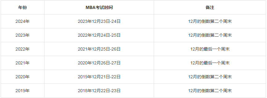 四川MBA/MPA考研調劑資訊--四川24年研究生考試時間表