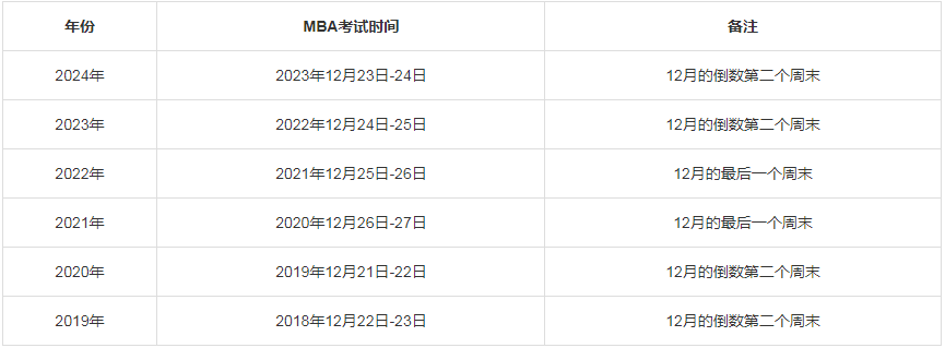 山東MBA/MPA考研調(diào)劑資訊--山東24年研究生考試時(shí)間表