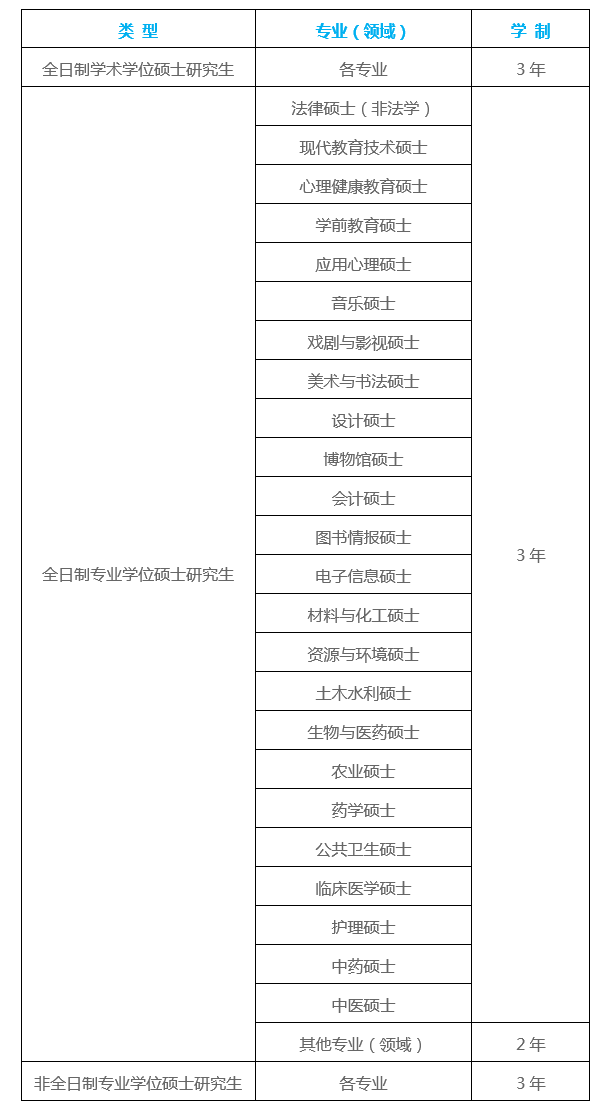 2024年河北大學碩士研究生招生簡章