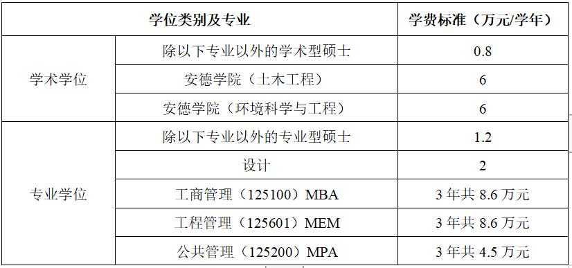 2024年西安建筑科技大學(xué)碩士研究生招生簡(jiǎn)章