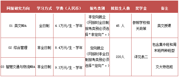 2024年北京交通大學(xué)工商管理碩士（MBA）招生簡章