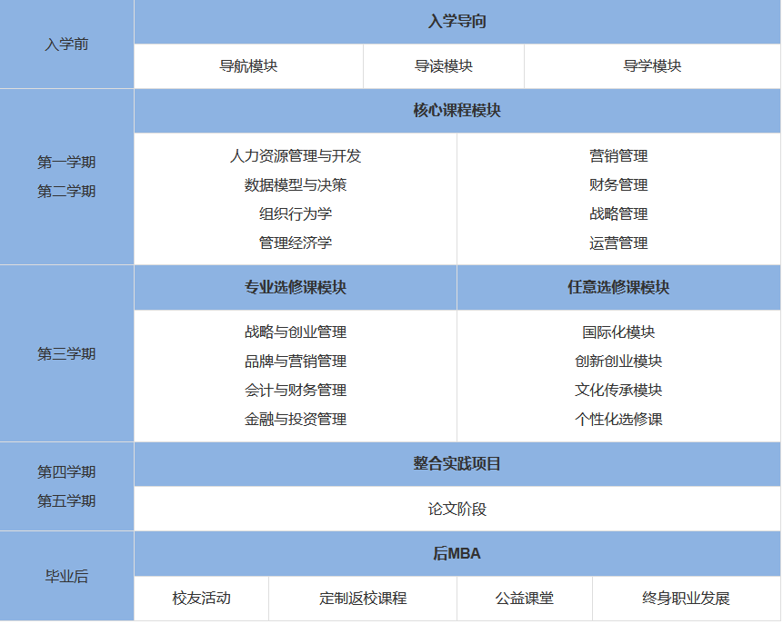 2024年南京財經(jīng)大學(xué)MBA招生簡章