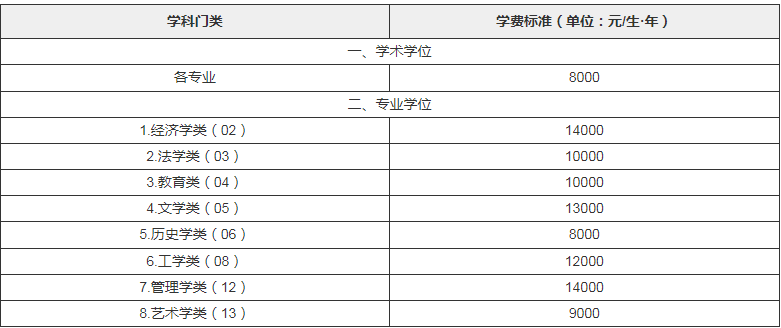 2024年湖南大學(xué)碩士研究生招生簡章