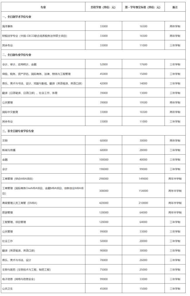 2024年廈門大學碩士研究生招生簡章