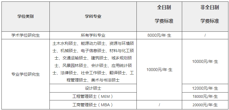 2024年山東建筑大學(xué)碩士研究生招生簡(jiǎn)章