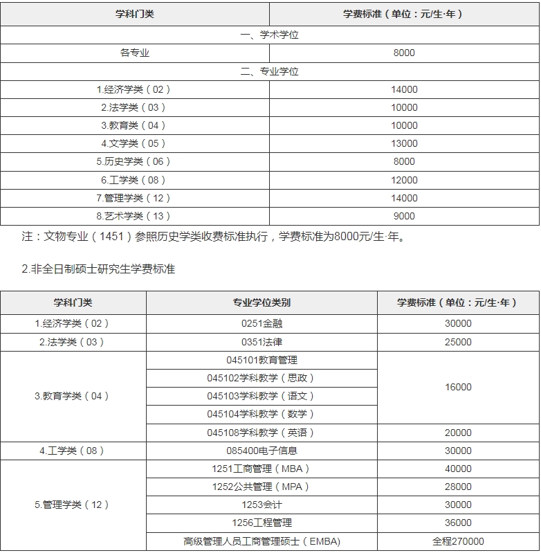 2024年湖南大學(xué)碩士研究生招生簡(jiǎn)章