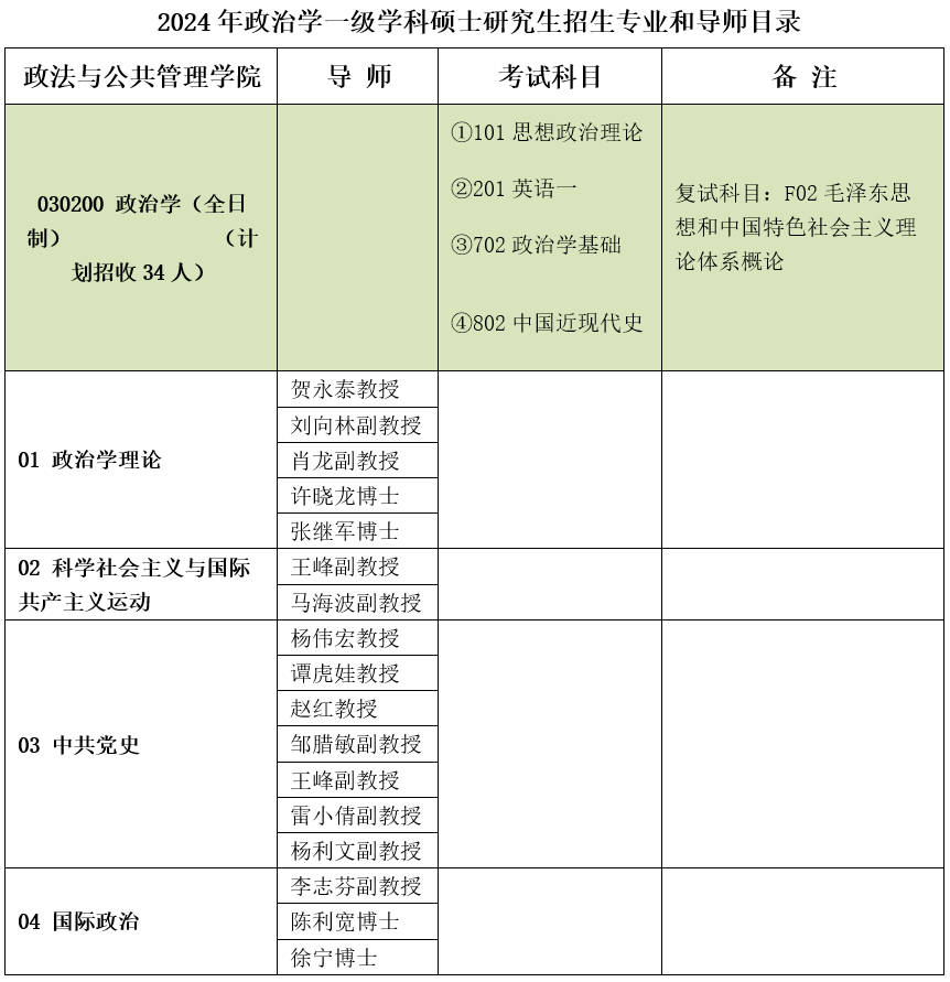 2024年延安大學政法與公共管理學院碩士研究生招生簡章