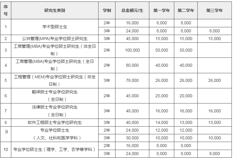 2024年吉林大學(xué)碩士研究生招生章程