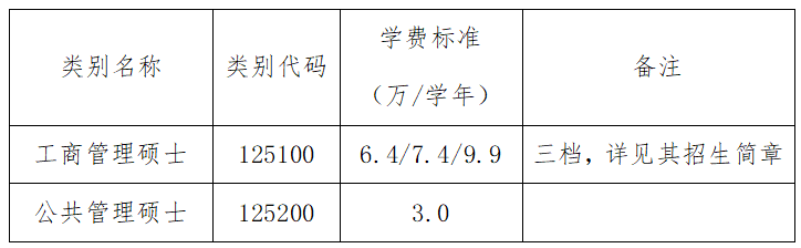 2024年中國農業(yè)大學碩士研究生招生章程