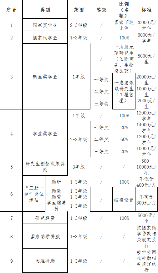 2024年浙江萬里學院碩士研究生招生簡章發(fā)布