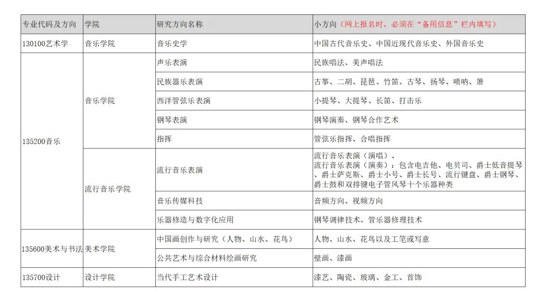 2024年南京藝術(shù)學院招收攻讀碩士學位研究生簡章