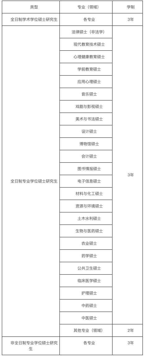 2024年河北大學碩士研究生招生簡章