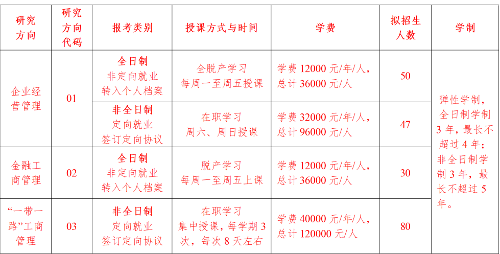 2024云南財經(jīng)大學(xué)工商管理碩士招生簡章