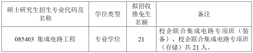 2024年北京航空航天大學(xué)集成電路科學(xué)與工程學(xué)院接收推薦免試攻讀研究生（含博士）第三批報名通知