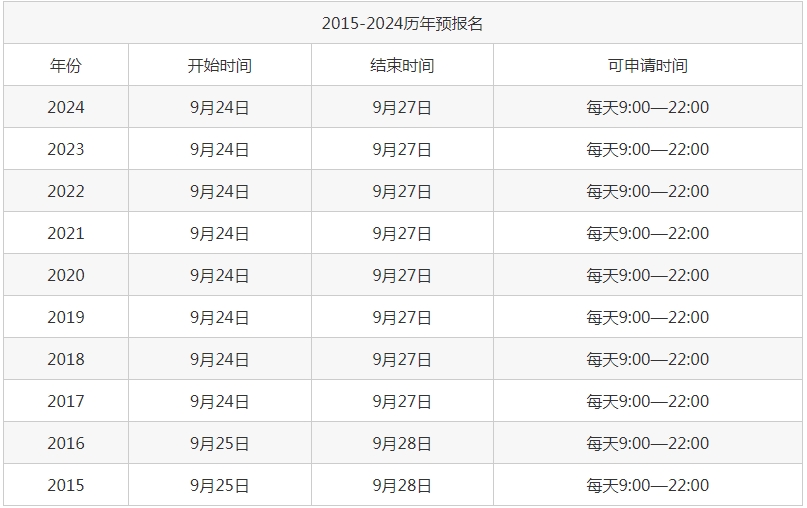 考研預(yù)報名了正式報名還用報嗎？詳細(xì)講解