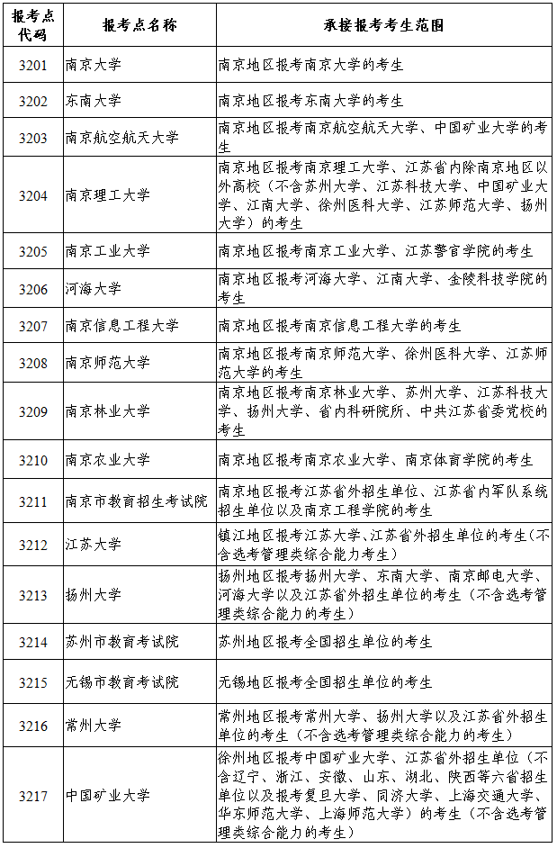 江蘇省2024年全國(guó)碩士研究生招生網(wǎng)上報(bào)名公告