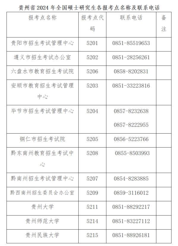 貴州省2024年全國(guó)碩士研究生招生考試公告