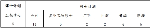 三峽大學(xué)：關(guān)于2024年少數(shù)民族高層次骨干人才計劃研究生報名的通知