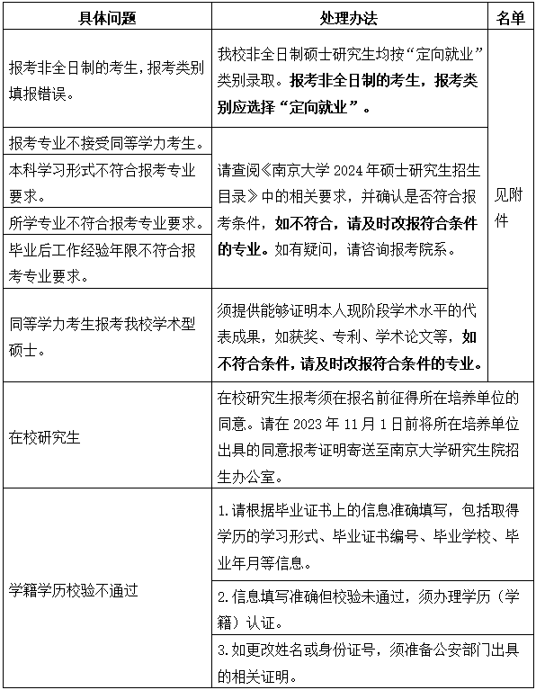 南京大學(xué)：關(guān)于核對(duì)2024年碩士研究生招生考試網(wǎng)報(bào)信息的提醒