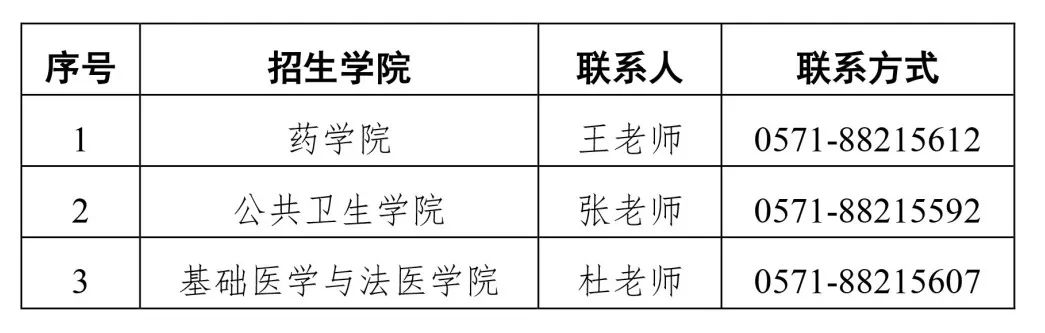 杭州醫(yī)學(xué)院2024年碩士研究生招生常見問題解答