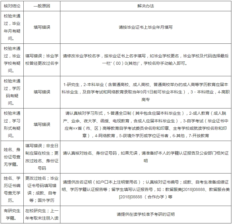 江蘇師范大學(xué)2024年碩士研究生統(tǒng)考網(wǎng)報(bào)提醒