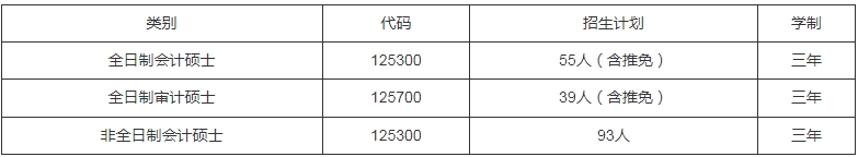 廈門大學(xué)會計學(xué)系2024年會計碩士、審計碩士招生簡章