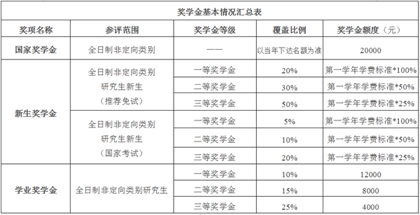 北京國家會(huì)計(jì)學(xué)院2024年專業(yè)學(xué)位碩士研究生招生簡章