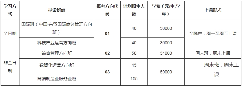 廣西大學(xué)工商管理學(xué)院2024年MBA招生簡章