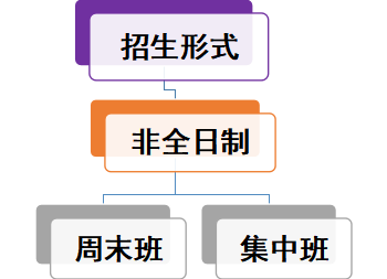 重慶交通大學(xué)MBA2024招生簡章