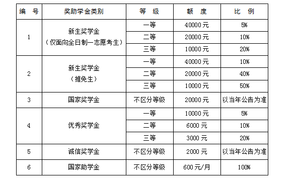 廈門國家會計學院2024年專業(yè)學位碩士研究生招生簡章