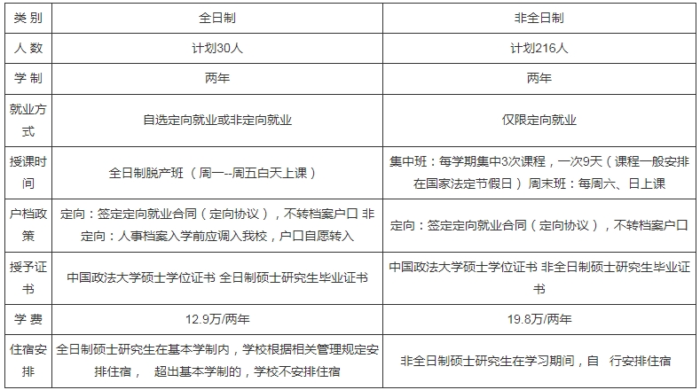 中國政法大學(xué)2024工商管理碩士專業(yè)學(xué)位研究生（MBA）招生簡章