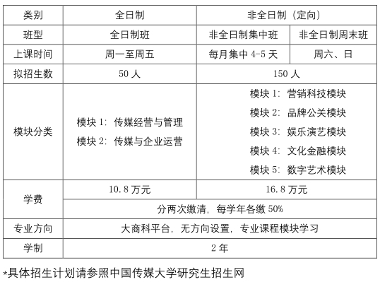 中國傳媒大學(xué)2024年工商管理碩士學(xué)位研究生（MBA） 招生簡章