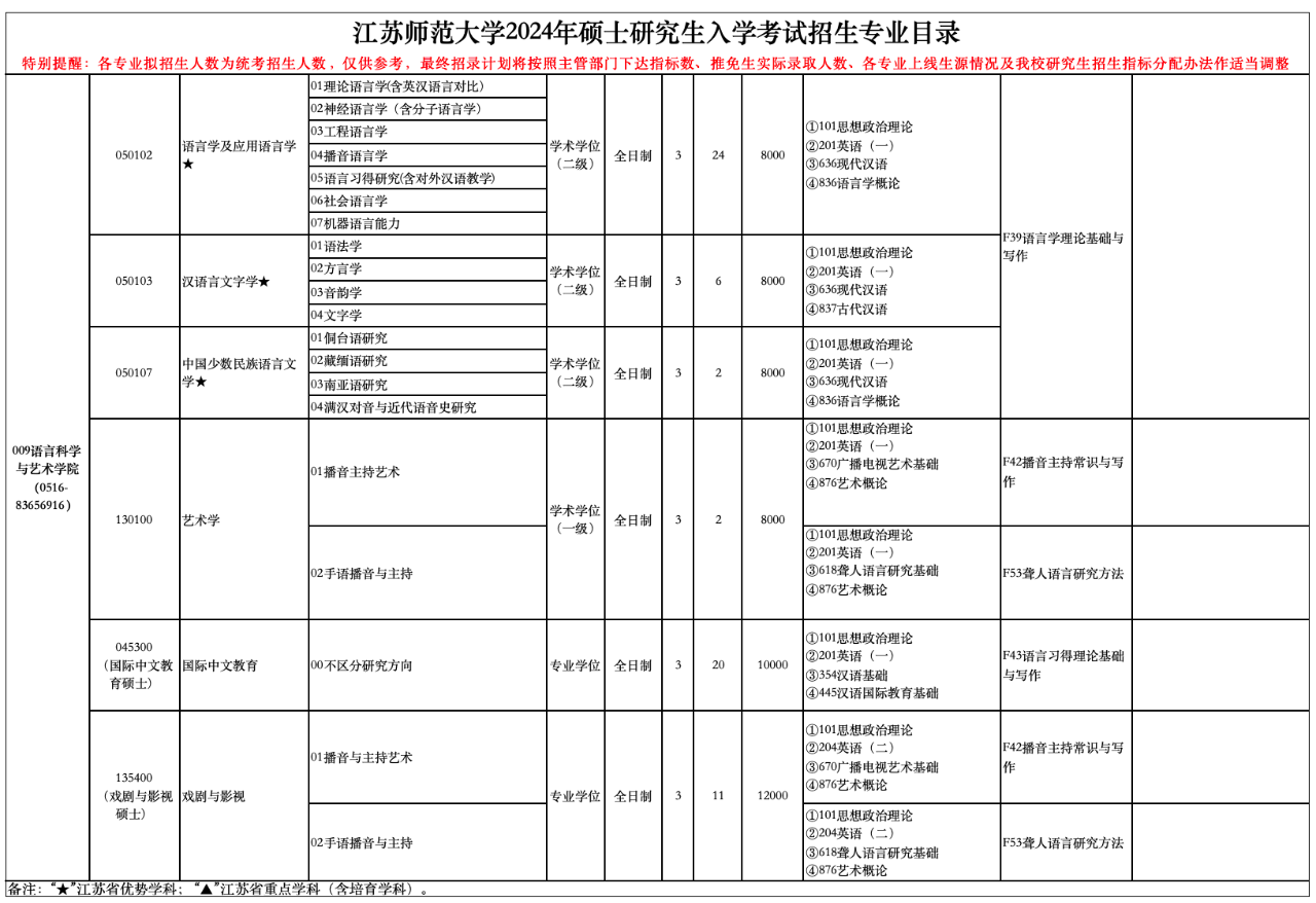 2024年江蘇師范大學(xué)碩士研究生招生簡章