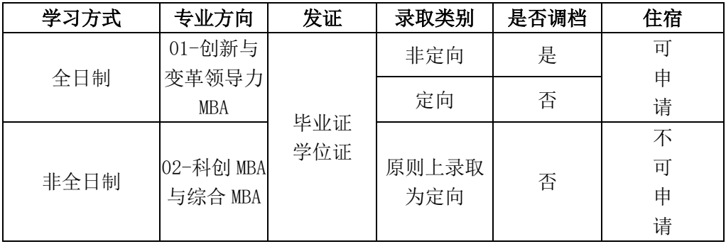 2024年電子科技大學(xué)工商管理碩士（MBA）招生倒計(jì)時(shí)2天！