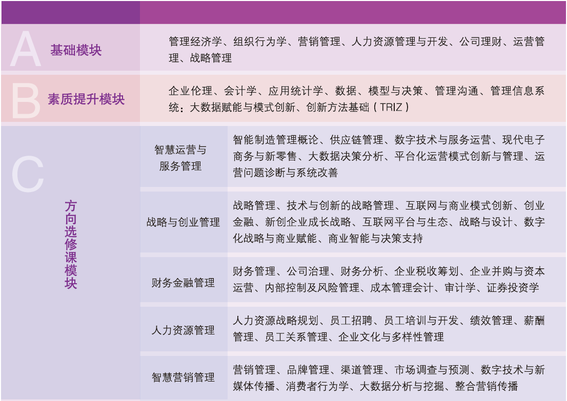 2024級(jí)山東理工大學(xué)工商管理碩士（MBA）招生簡(jiǎn)章