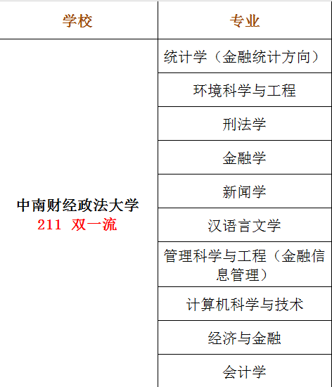 2024中南財經(jīng)政法大學(xué)同等學(xué)力申碩招生簡章