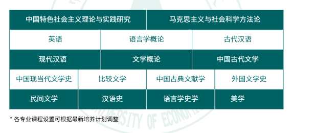 2024年中南財(cái)經(jīng)政法大學(xué)漢語(yǔ)言文學(xué)同等學(xué)力招生簡(jiǎn)章