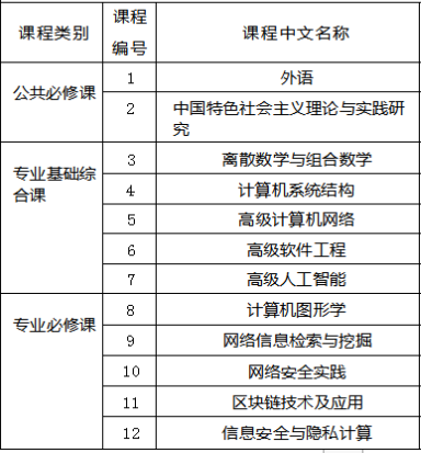 2024年中南財(cái)經(jīng)政法大學(xué)計(jì)算機(jī)科學(xué)與技術(shù)同等學(xué)力招生簡章