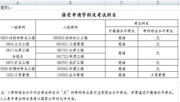 2024武漢工程大學(xué)同等學(xué)力招生專業(yè)一覽