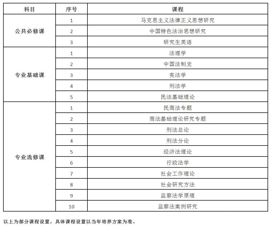 2024年西北政法大學(xué)法學(xué)同等學(xué)力招生簡(jiǎn)章