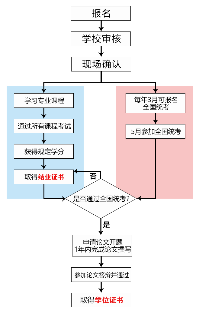 2024年江西財(cái)經(jīng)大學(xué)五月同等學(xué)力招生簡(jiǎn)章