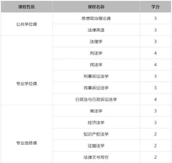 2024年西北政法大學(xué)法律碩士（同等學(xué)力）介紹